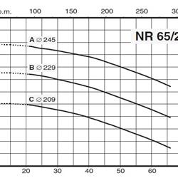 پمپ سیرکولاتور خطی کالپدا مدل NR 65-250B