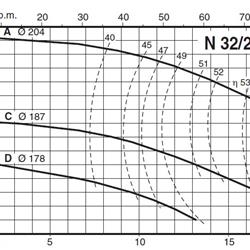 پمپ آب کالپدا سانتریفیوژ مدل N32-200C