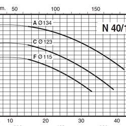 پمپ آب کالپدا سانتریفیوژ مدل N40-125F