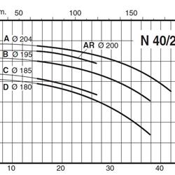 پمپ آب کالپدا سانتریفیوژ مدل N40-200C