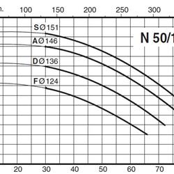 پمپ آب کالپدا سانتریفیوژ مدل N50-125F