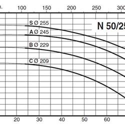 پمپ آب کالپدا سانتریفیوژ مدل N50-250C