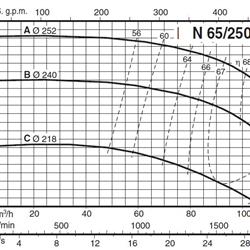 پمپ آب کالپدا سانتریفیوژ مدل N65-250A