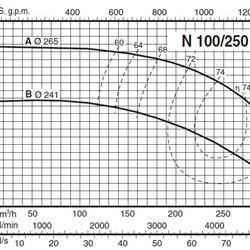 پمپ آب کالپدا سانتریفیوژ مدل N100-250A