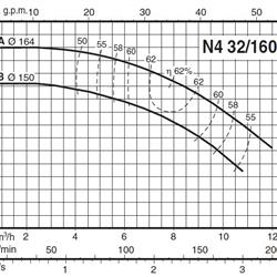 پمپ آب کالپدا سانتریفیوژ مدل N4 32-200B