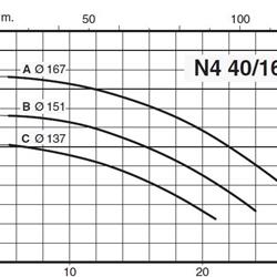 پمپ آب کالپدا سانتریفیوژ مدل N4 40-160A