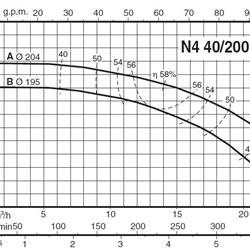 پمپ آب کالپدا سانتریفیوژ مدل N4 40-200A