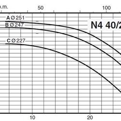 پمپ آب کالپدا سانتریفیوژ مدل N4 40-250B