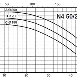 پمپ آب کالپدا سانتریفیوژ مدل N4 50-200C