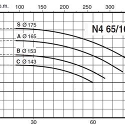 پمپ آب کالپدا سانتریفیوژ مدل N4 65-160B