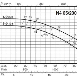 پمپ آب کالپدا سانتریفیوژ مدل N4 65-200A