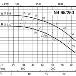 پمپ آب کالپدا سانتریفیوژ مدل N4 65-250B