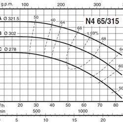 پمپ آب کالپدا سانتریفیوژ مدل N4 65-315C
