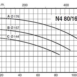 پمپ آب کالپدا سانتریفیوژ مدل N4 80-160A