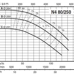 پمپ آب کالپدا سانتریفیوژ مدل N4 80-250C