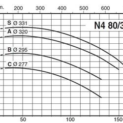 پمپ آب کالپدا سانتریفیوژ مدل N4 80-315C