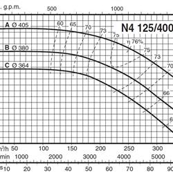 پمپ آب کالپدا سانتریفیوژ مدل N4 125-400C