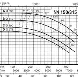 پمپ آب کالپدا سانتریفیوژ مدل N4 150-315D