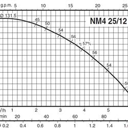 پمپ آب کالپدا سانتریفیوژ کوپل مستقیم مدل NM4 25/125AE