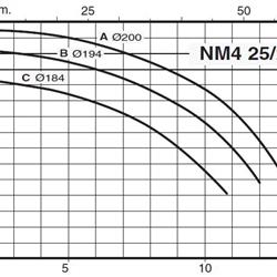 پمپ آب کالپدا سانتریفیوژ کوپل مستقیم مدل NM4 25/200AE