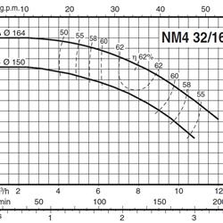 پمپ آب کالپدا سانتریفیوژ کوپل مستقیم مدل NM4 32/20AE