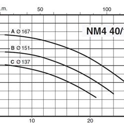 پمپ آب کالپدا سانتریفیوژ کوپل مستقیم مدل NM4 40/16CE
