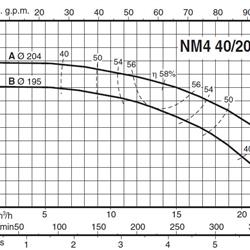 پمپ آب کالپدا سانتریفیوژ کوپل مستقیم مدل NM4 40/20BE