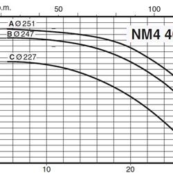 پمپ آب کالپدا سانتریفیوژ کوپل مستقیم مدل NM4 40/25AE
