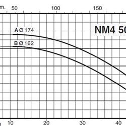 پمپ آب کالپدا سانتریفیوژ کوپل مستقیم مدل NM4 50/16BE