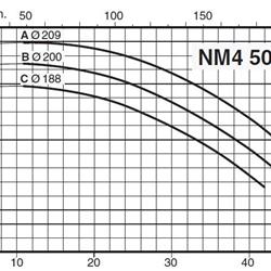 پمپ آب کالپدا سانتریفیوژ کوپل مستقیم مدل NM4 50/20CE