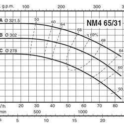 پمپ آب کالپدا سانتریفیوژ کوپل مستقیم مدل NM4 65/31CE