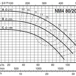 پمپ آب کالپدا سانتریفیوژ کوپل مستقیم مدل NM4 80/20CE