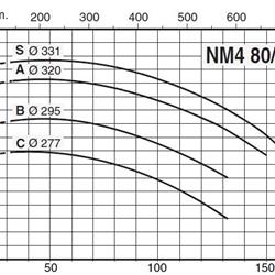 پمپ آب کالپدا سانتریفیوژ کوپل مستقیم مدل NM4 80/315CE