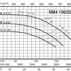 پمپ آب کالپدا سانتریفیوژ کوپل مستقیم مدل NM4 100/20AE