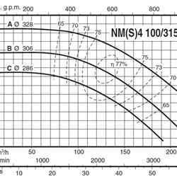 پمپ آب کالپدا سانتریفیوژ کوپل مستقیم مدل NMS4 100/315AE