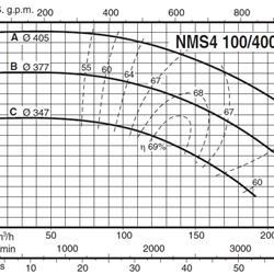 پمپ آب کالپدا سانتریفیوژ کوپل مستقیم مدل NMS4 100/400AE