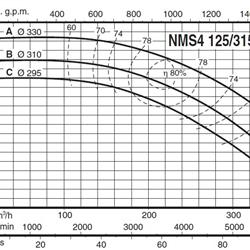 پمپ آب کالپدا سانتریفیوژ کوپل مستقیم مدل NMS4 125/315AE
