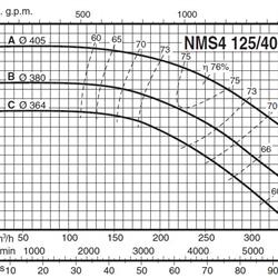 پمپ آب کالپدا سانتریفیوژ کوپل مستقیم مدل NMS4 125/400AE