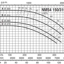 پمپ آب کالپدا سانتریفیوژ کوپل مستقیم مدل NMS4 150/315BE