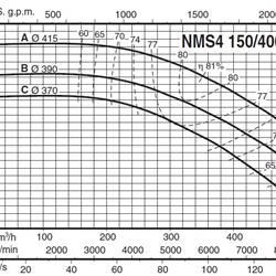  پمپ آب کالپدا سانتریفیوژ کوپل مستقیم مدل NMS4 150/400BE