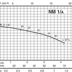 پمپ آب کالپدا سانتریفیوژ کوپل مستقیم مدل NM 1/AE