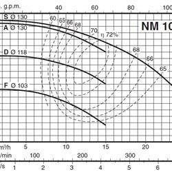 پمپ آب کالپدا سانتریفیوژ کوپل مستقیم مدل NM 10/AE