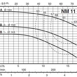 پمپ آب کالپدا سانتریفیوژ کوپل مستقیم مدل NM 11/BE