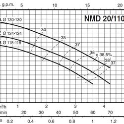 پمپ آب کالپدا سانتریفیوژ کوپل مستقیم مدل NMD 20/110ZE