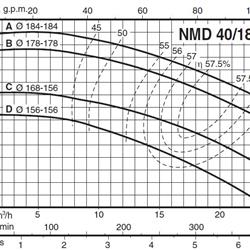 پمپ آب کالپدا سانتریفیوژ کوپل مستقیم مدل NMD 40/180CE