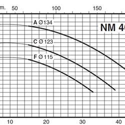 پمپ آب کالپدا سانتریفیوژ کوپل مستقیم مدل NM 40/12AE
