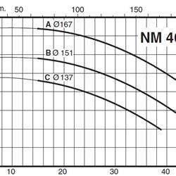 پمپ آب کالپدا سانتریفیوژ کوپل مستقیم مدل NM 40/16AE