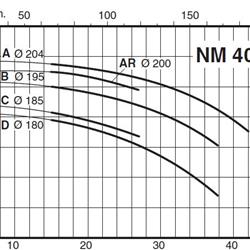 پمپ آب کالپدا سانتریفیوژ کوپل مستقیم مدل NM 40/20AE