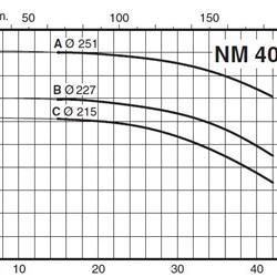پمپ آب کالپدا سانتریفیوژ کوپل مستقیم مدل NM 40/25CE