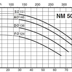 پمپ آب کالپدا سانتریفیوژ کوپل مستقیم مدل NM 50/12AE